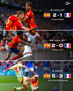 L'équipe France senior a perdu en demi-finale de l'Euro le 9 juillet face à l'Espagne, un revers pour les champions du monde en titre.