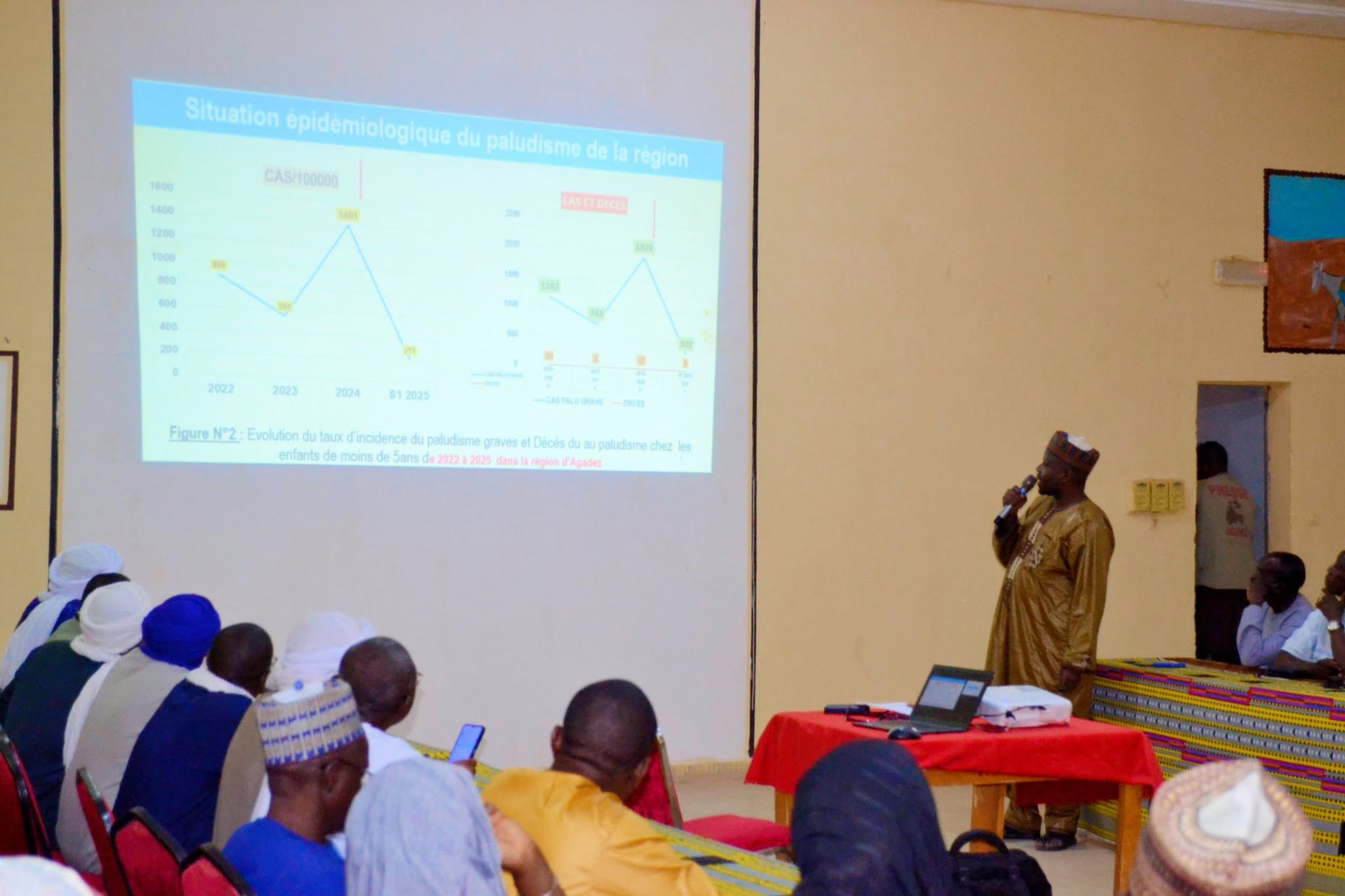 Paludisme : la région d’Agadez en première ligne