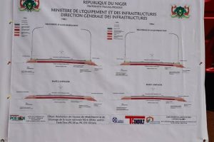 Le Niger lance les travaux de modernisation de la RN4 à Téra, pour relancer les échanges régionaux et dynamiser l’économie locale.